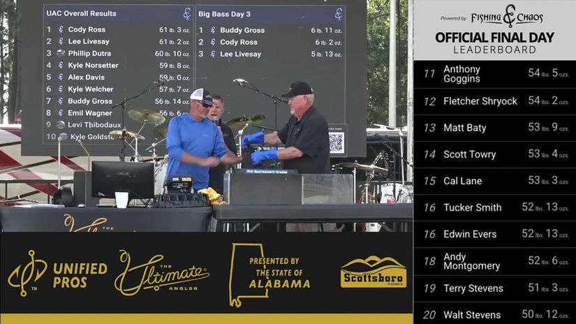 Day 3 Live Stream - Championship